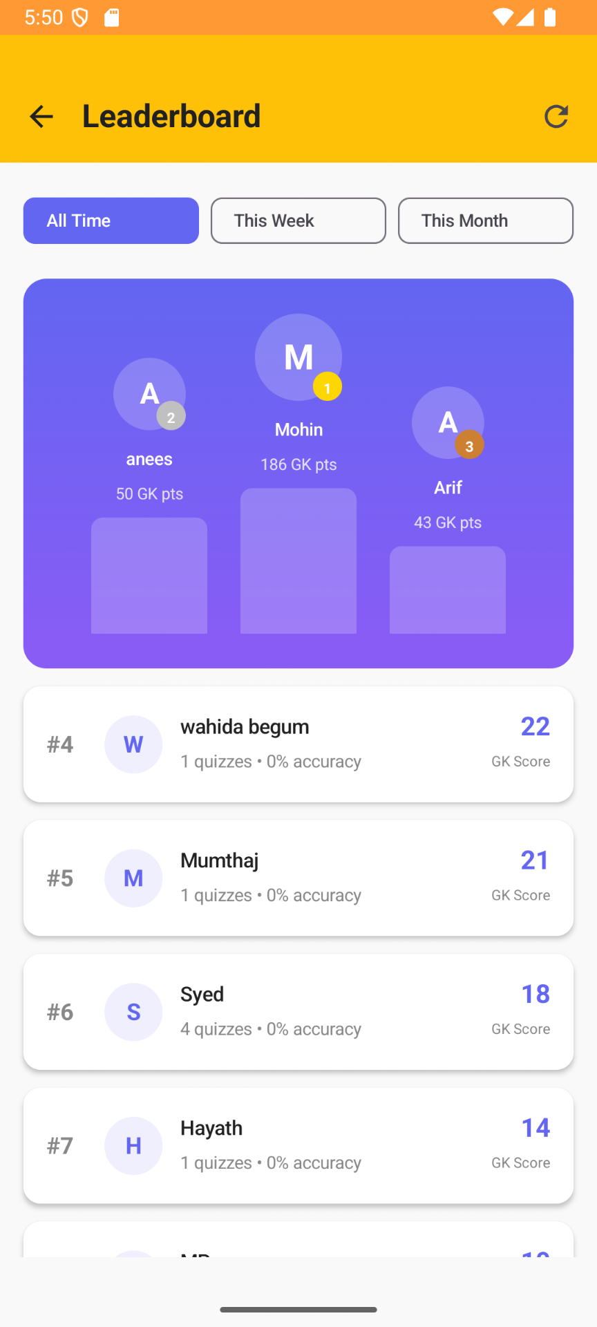 Live leaderboard showing top-three podium and ranked GK scores